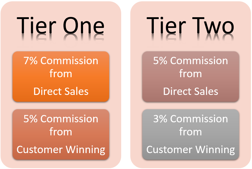 Agents-Commission Agents-Commission