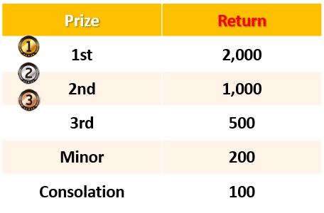 Prize Structure Prize Structure